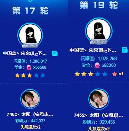 太阳哥出手,安雅琪日获俩头条