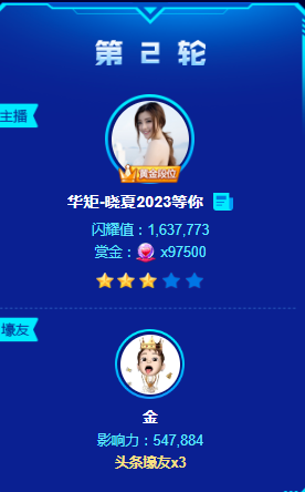 163万票!晓夏轻松获三星头条