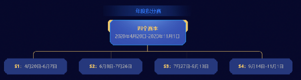 YY交友年度积分赛