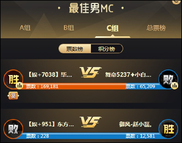 不携程,赵小磊全力奋战获胜