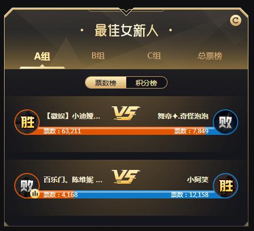 女新A组,小迪娅小阿笑获胜!