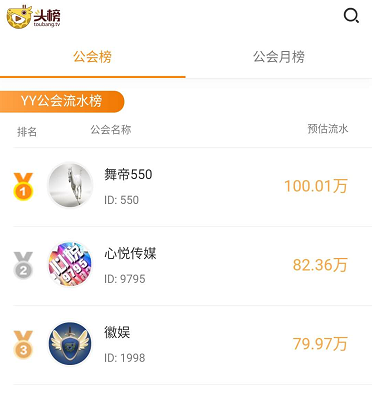 空城豪刷!memo酱登全YY收入第一
