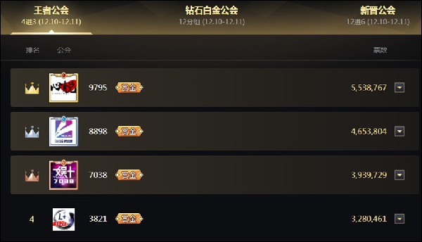 6强赛全面爆发,综合3000万大战