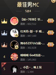 开干,毕加索率先起飞60万登顶!