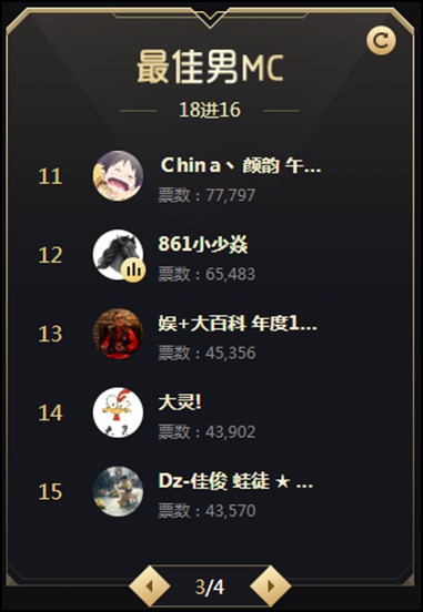 散票太猛,小少焱成功晋级16强