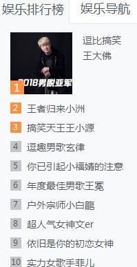 人气高,大佛黄金档持续第一