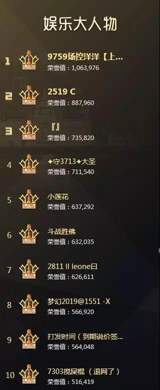 首位年度破百万登顶娱乐大人物!