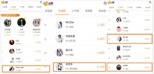 徽娱四大主播,登YY日榜收入前茅