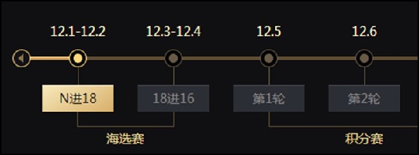 比赛第二日,今晚将现保级激战!