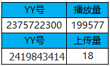 神曲排行榜第五期奖励发放!