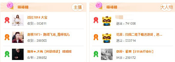 时隔数月!崔阿扎再一次领跑周星