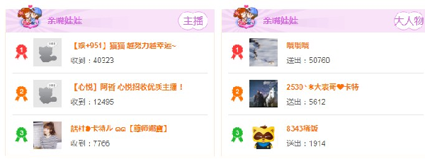 周星黑马猫猫无压力领跑!