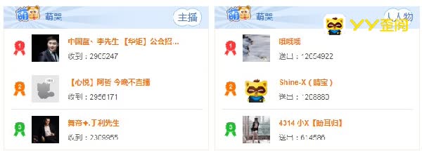YY三大人气主播!撞车周星萌哭