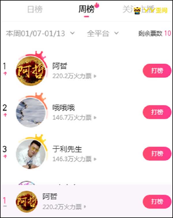 阿哲放话:热度榜第一,我要了!