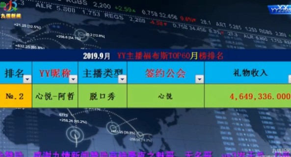 签约心悦！阿哲当月收入464万