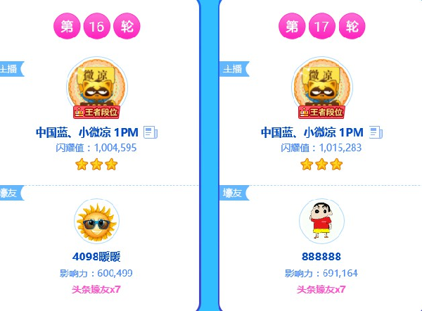 连获6星!微凉连夺2轮头条登天梯