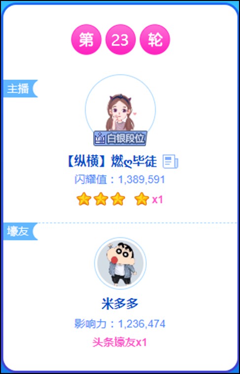 两位毕徒打起来了,燃燃拿下头条
