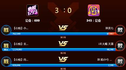 231万!心悦vsIR,3:0大胜