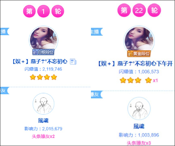 上周头条,最大新星黑马无疑是她