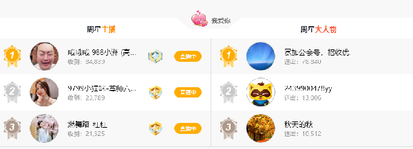 小洲携手芮甜甜成功夺取周星!