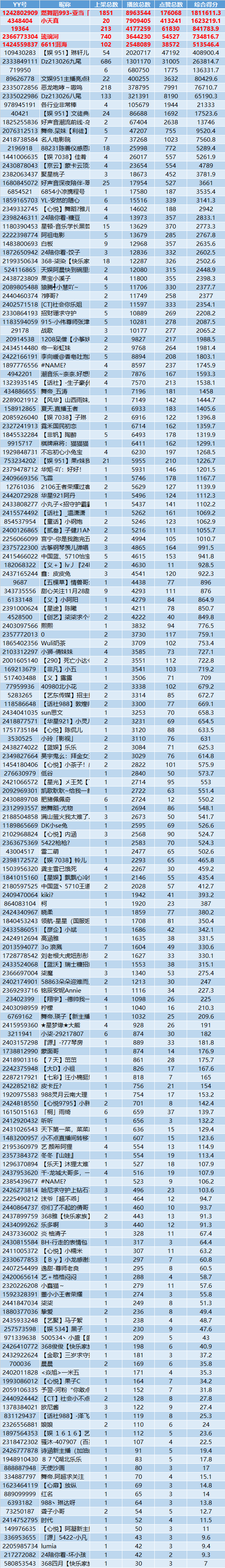 10月视频活动奖励名单