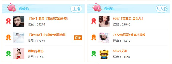 亚贝连续数周获得周星第一!