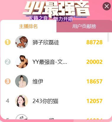王者赵家!助磊徒狮子欣夺第一