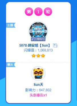天哥豪刷!韩安旭拿三星头条