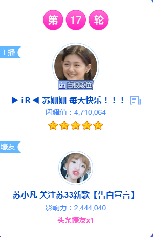 471万票!苏姗姗豪夺5星头条