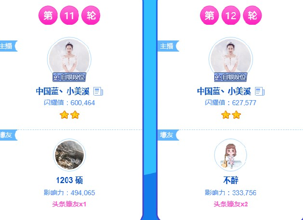 黑马小美溪!连夺两轮头条