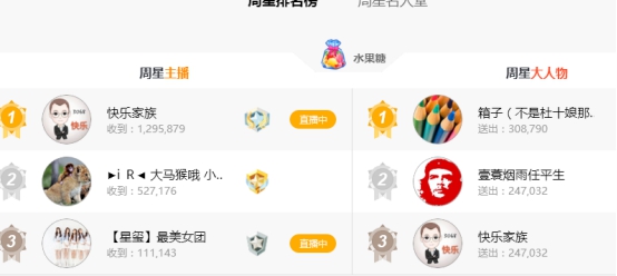 神豪战周星,洁癖秒榜,自己豪刷