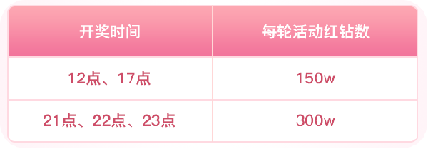 520心动四重奏活动攻略