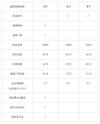 家族出征，语音房年度再次打响！