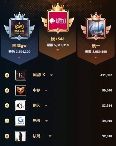 晨哥豪刷，力挺晨一强势崛起！