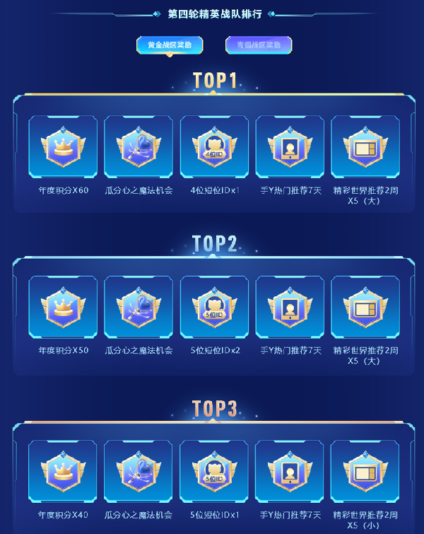 公会战队精英赛活动攻略