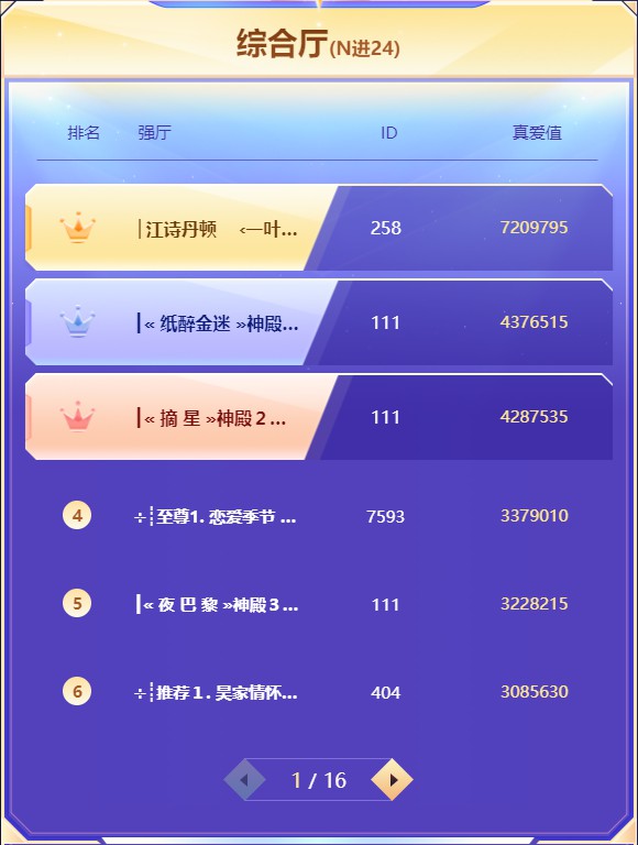 真爱荣耀战首日战报！