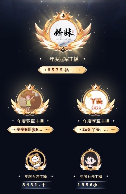 娇妹高票夺冠！最强主播实至名归