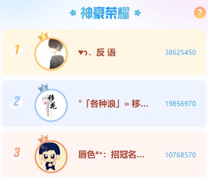 太猛烈！8575公会榜单创本年新高