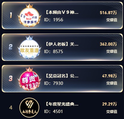 公会冲刺，谁能挺入决赛？