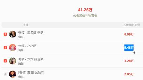 榜单前面全是电母，奇领稳进前10