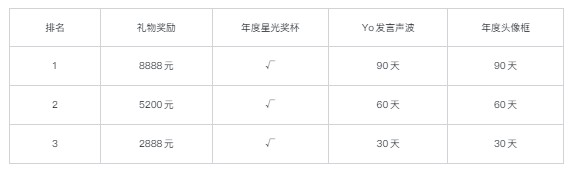 家族出征，语音房年度再次打响！