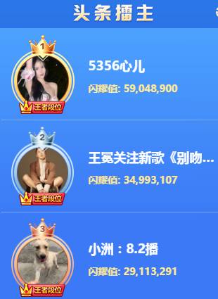 最后一站，头条擂主将花落谁家？
