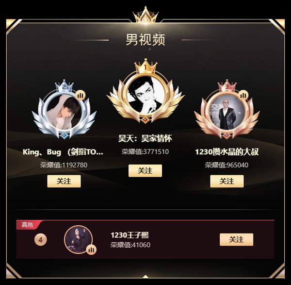 冲刺决战，分组决赛正式打响！