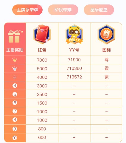 星际之旅，游戏宝贝第二季！