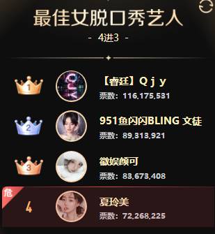 狠透，女脱组打出了3.6亿票！