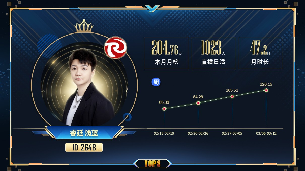 YY周报：面圣重要性，洲蓝再爆发