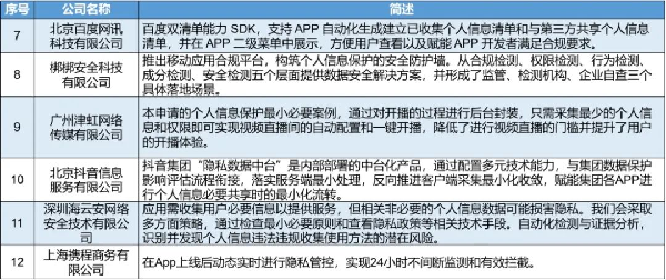 YY直播入选中国信通院优秀案例