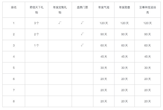 家族出征，语音房年度再次打响！