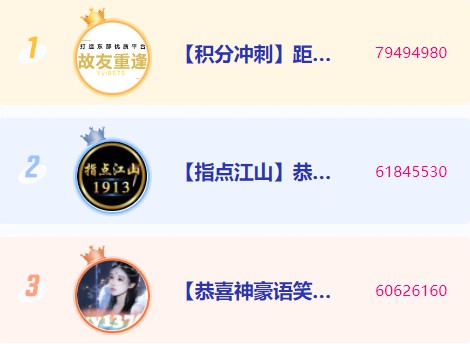 月度冲刺，8575娇妹荣登榜首！