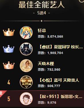 态度明显，兰梦莎直奔冠军